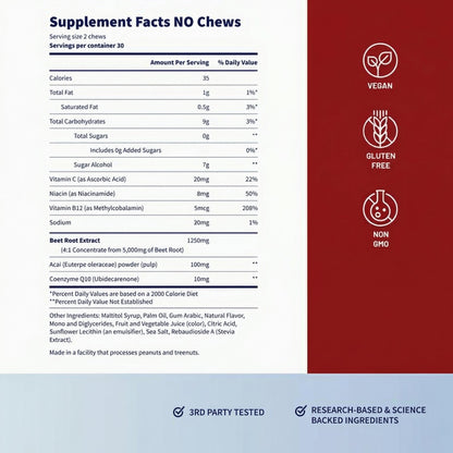 Nitric Oxide and Prostate Health Chews